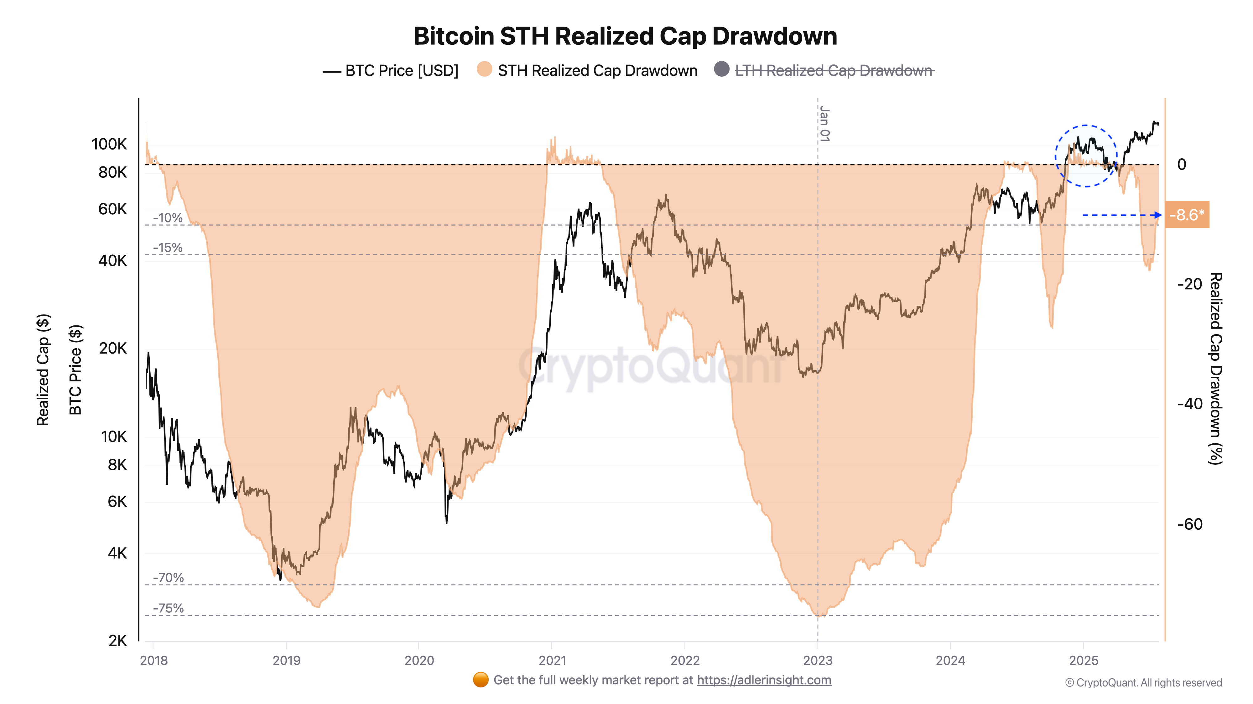Bitcoin Price, Markets, Price Analysis, Market Analysis