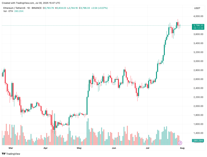 ethereum