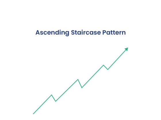A Trend Pattern Worth Knowing