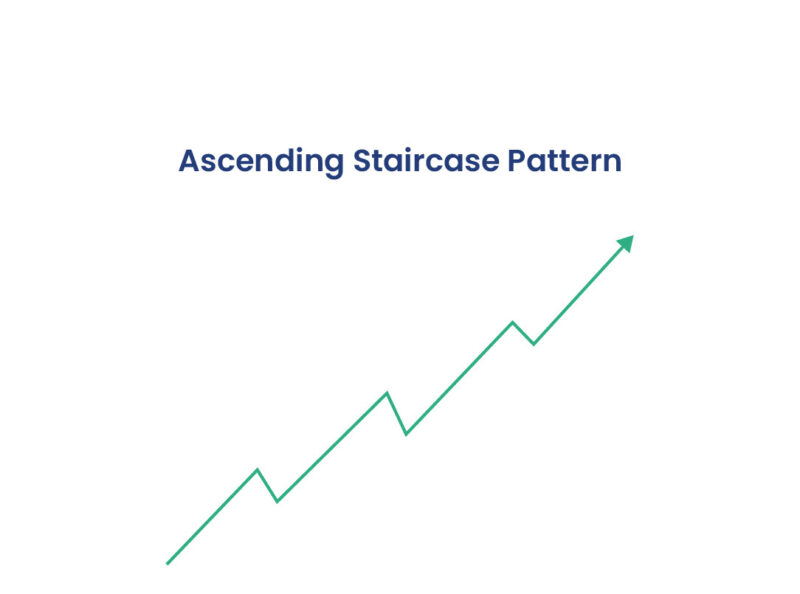 A Trend Pattern Worth Knowing