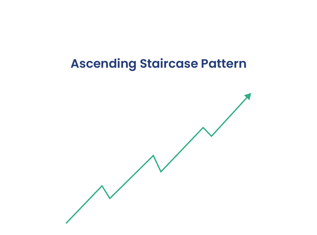 A Trend Pattern Worth Knowing