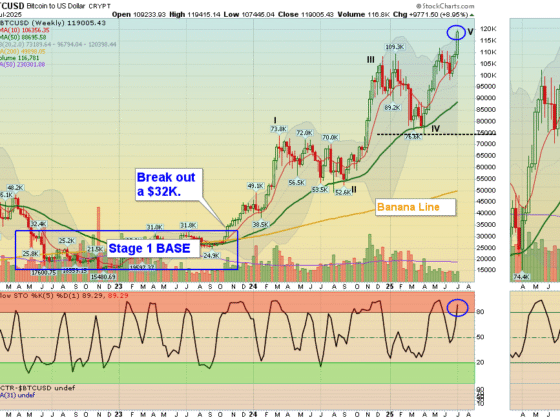 ATGL Weekly Money Flow – 2025-07-13