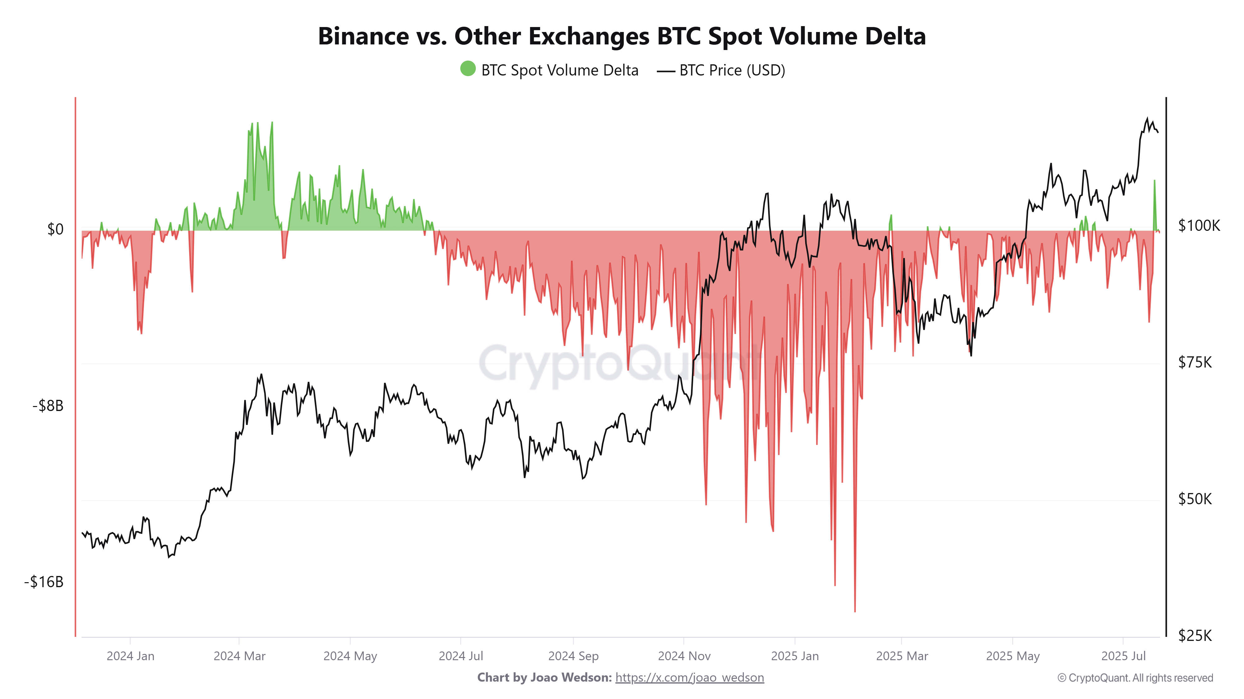 Cryptocurrencies, Bitcoin Price, Markets, Binance, Price Analysis, Market Analysis