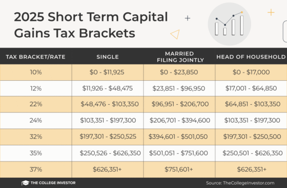 Capital Gains Tax Calculator For 2025