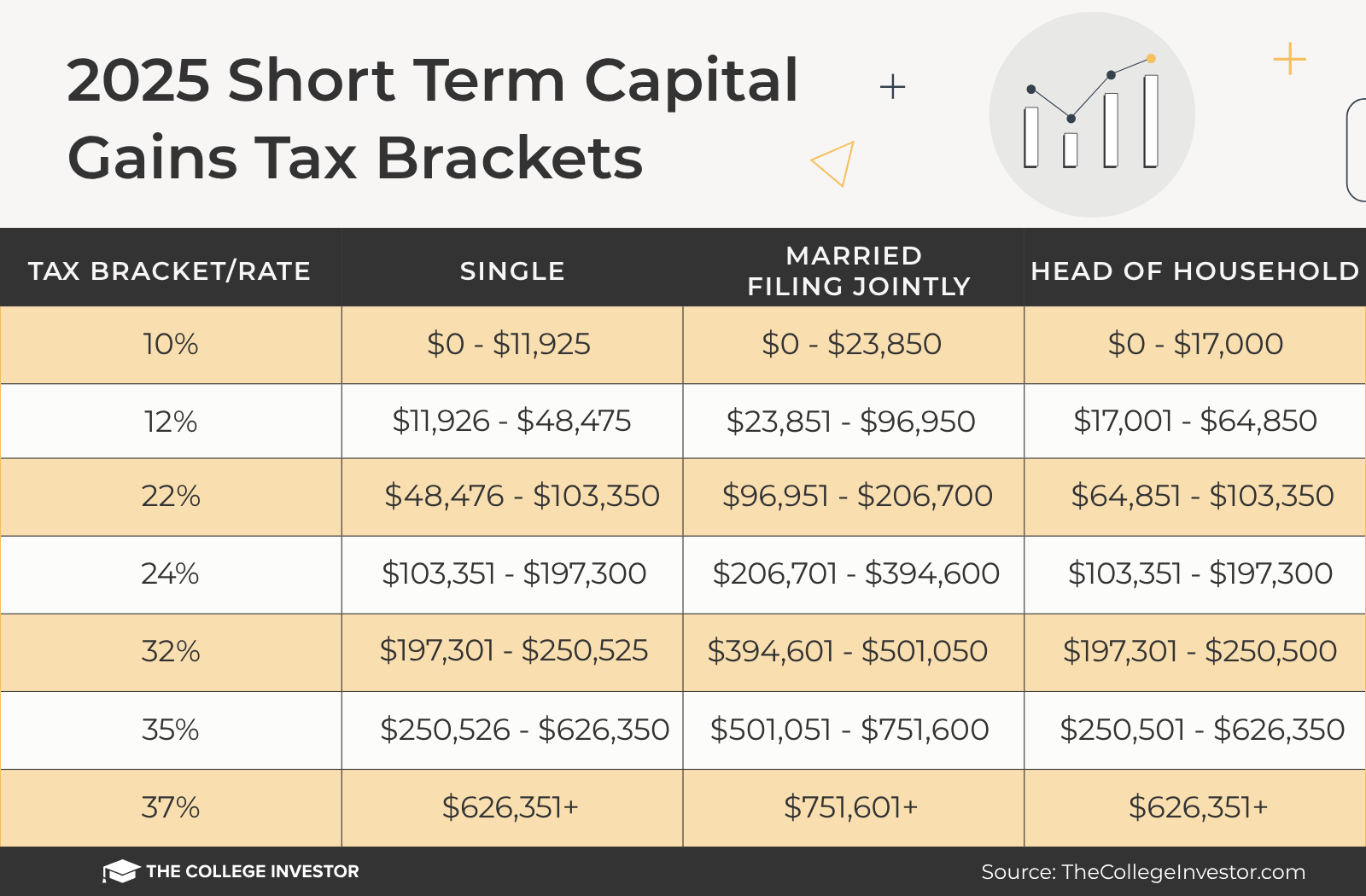 Capital Gains Tax Calculator For 2025