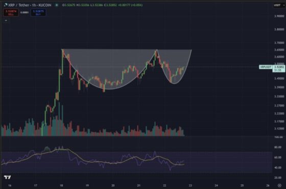Cup And Saucer Pattern Says XRP Price Rally Is Not Done