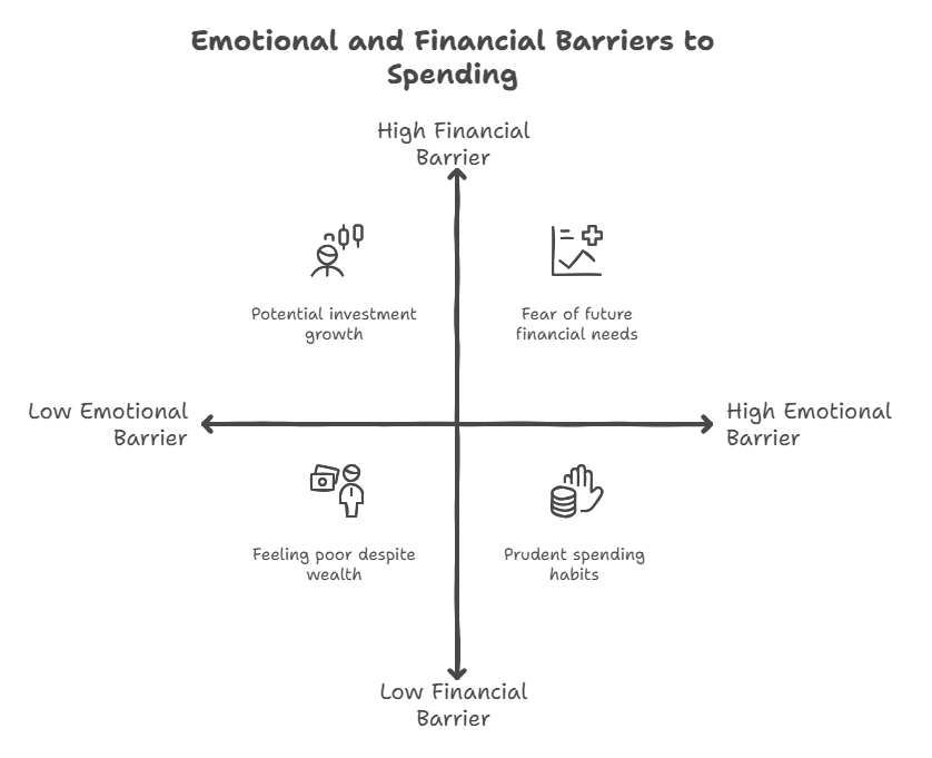 Doctor asks: "Do you think I have enough money to spend for the rest of my life?"