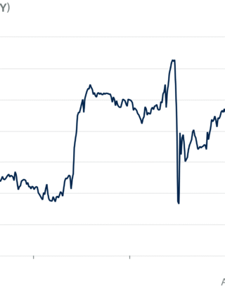 Dollar Eases Ahead of U.S. Consumer Confidence Data