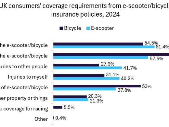 E-bike/scooter surge highlights gaps in regulation and insurance