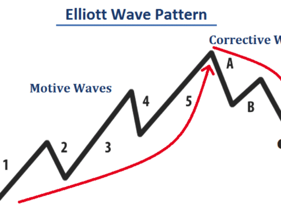 Elliott Wave Pattern Strategy for Market Forecasting