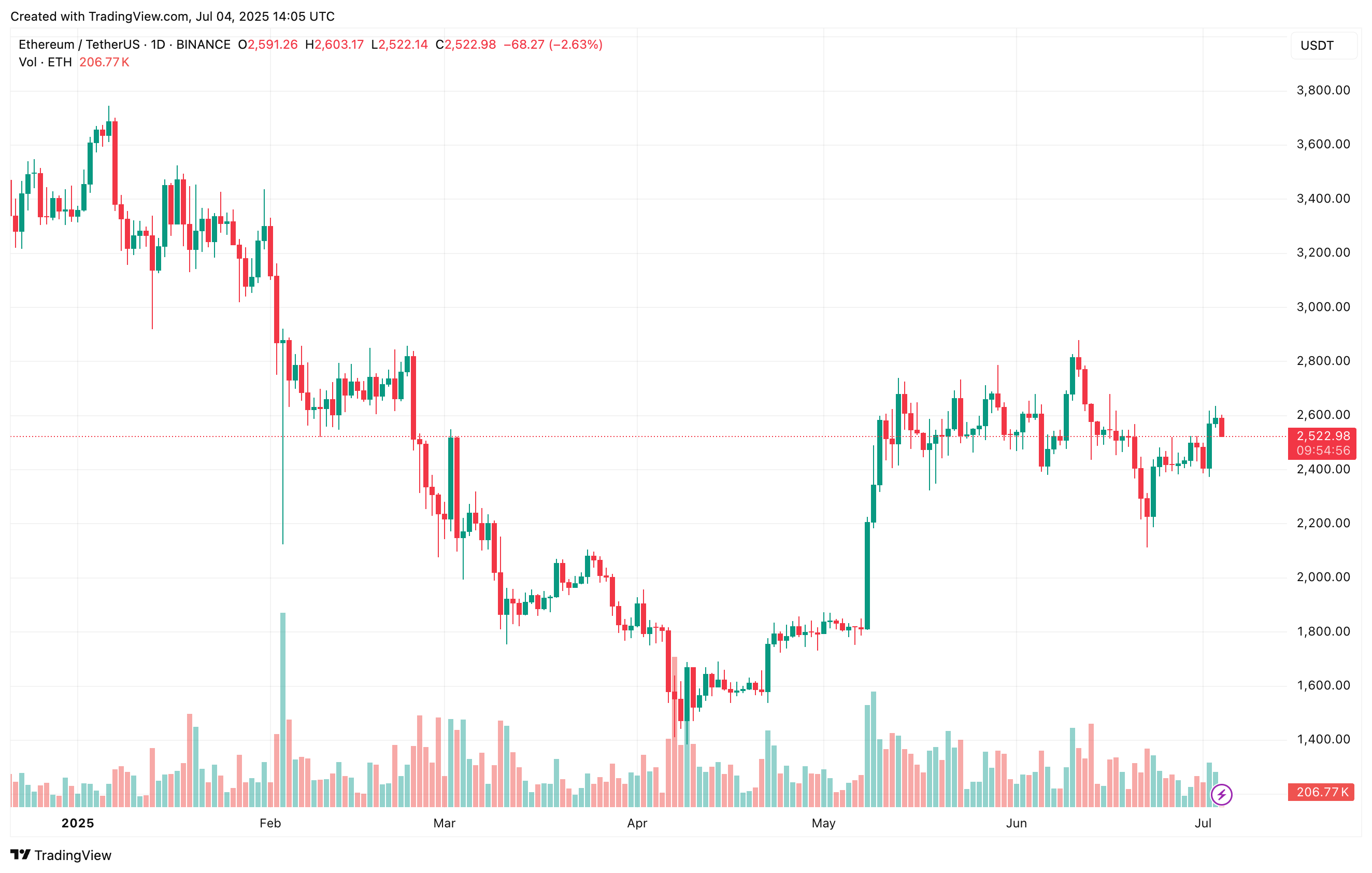 ethereum