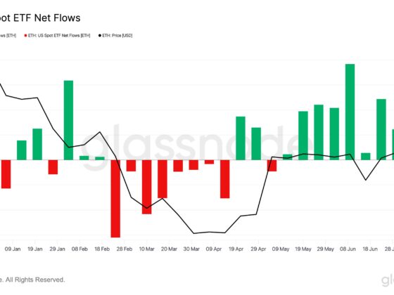 Ethereum ETF Inflows Hit 8-Week Streak—Institutions Still Buying