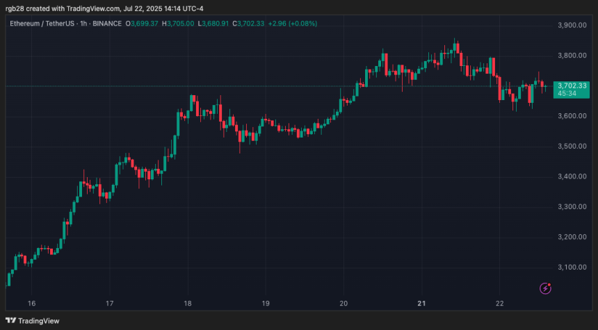 Ethereum, ETH, ETHUSDT