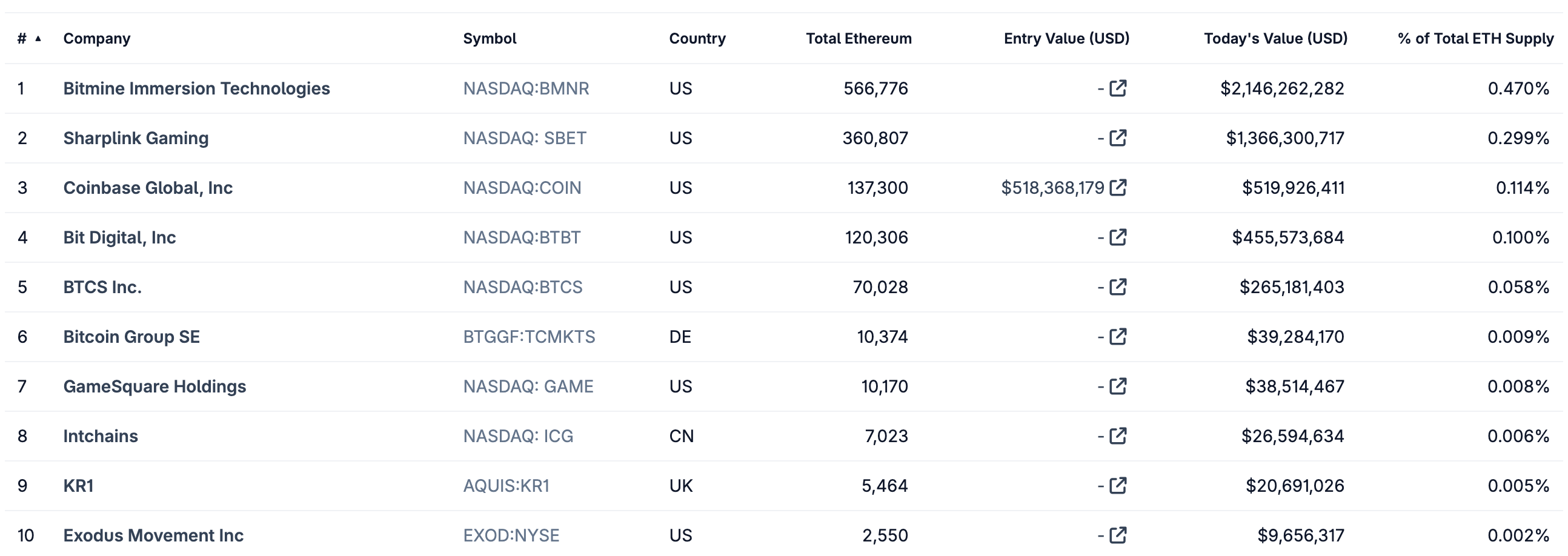 CoinGecko