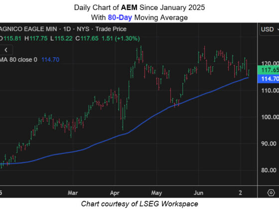 Gold Stock May Have Antoher Shot at Record Highs