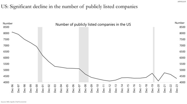how private markets are changingimage