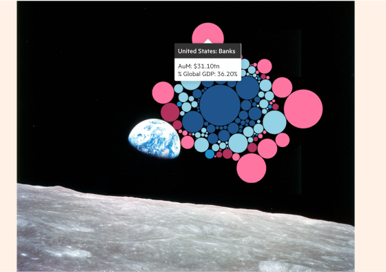 How large are global financial assets?