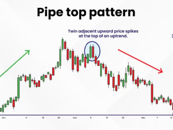 How to Spot and Trade the Pipe Top Pattern Successfully