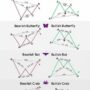 How to Trade Harmonic Patterns Stock for Profit