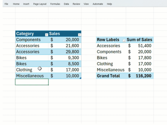 Microsoft finally fixes the worst thing about Excel and pivot tables