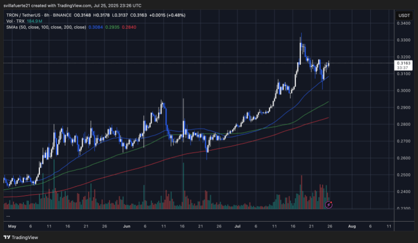 TRX Price Consolidates | Source: TRXUSDT chart on TradingView