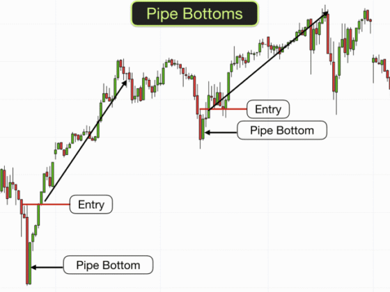 Spotting Reversals? The Pipe Bottom Pattern You Should Know