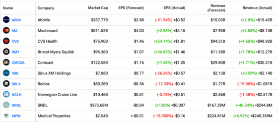 Stock Market Today: Stocks Rise on Microsoft and Meta Earnings