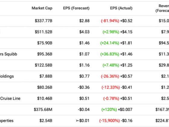 Stock Market Today: Stocks Rise on Microsoft and Meta Earnings