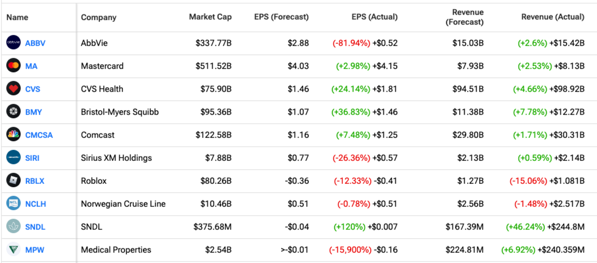 Stock Market Today: Stocks Rise on Microsoft and Meta Earnings