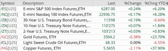 Stock Market Today: Stocks Set to Open Higher; Tariffs in Focus