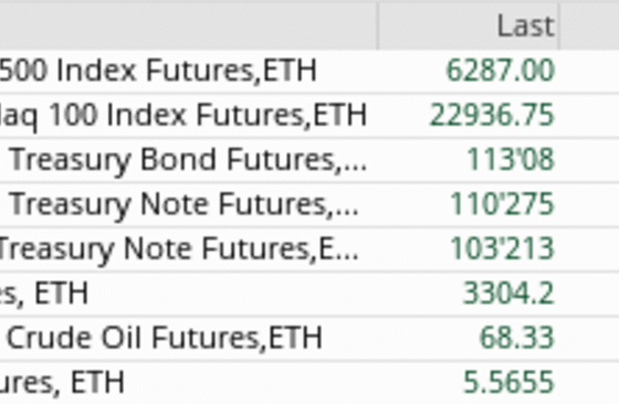 Stock Market Today: Stocks Set to Open Higher; Tariffs in Focus
