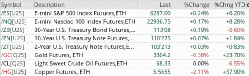 Stock Market Today: Stocks Set to Open Higher; Tariffs in Focus