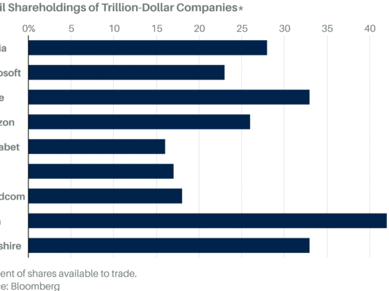 Tesla and the Trillion Dollar Club
