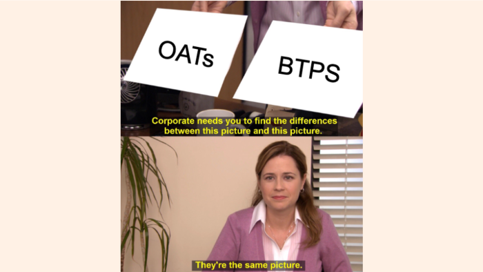 The France-Italy spread has flipped