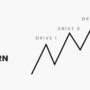 Trading Strategies Using the Three Drives Pattern