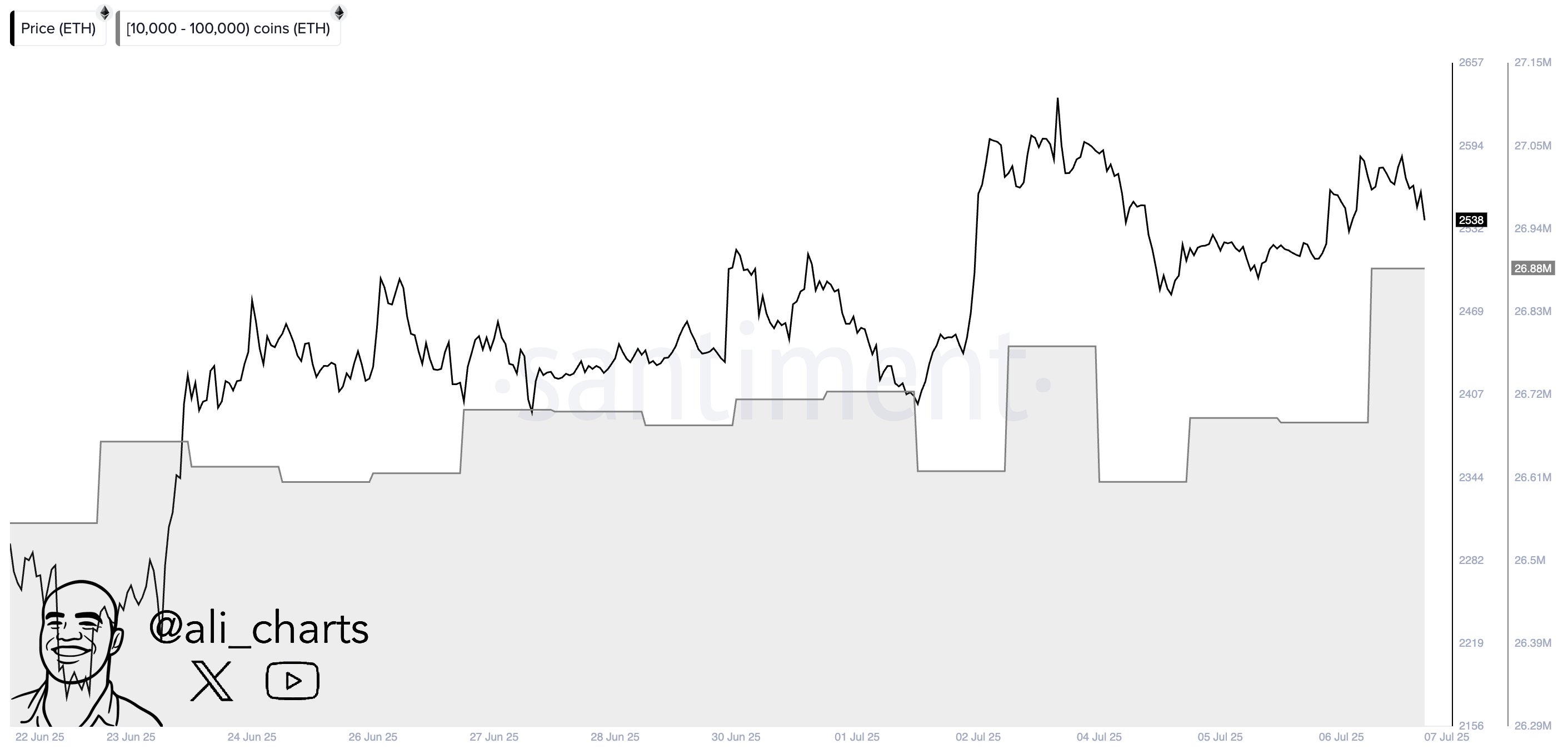 Ethereum Whales