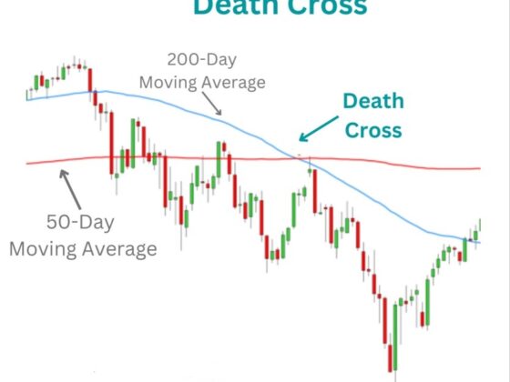 What Is a Death Cross in Stocks? Trading Signal Guide