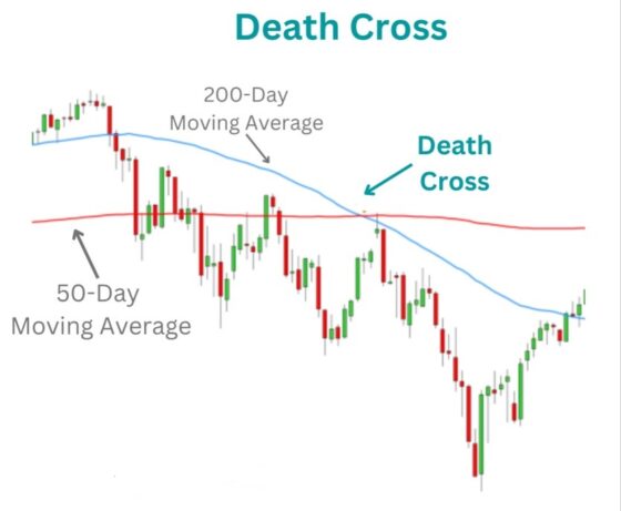 What Is a Death Cross in Stocks? Trading Signal Guide