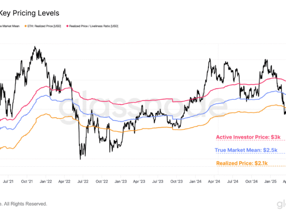 When Will Ethereum Turn Overheated? Report Says Watch This Level