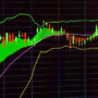 Why the Market Dipped But PepsiCo (PEP) Gained Today