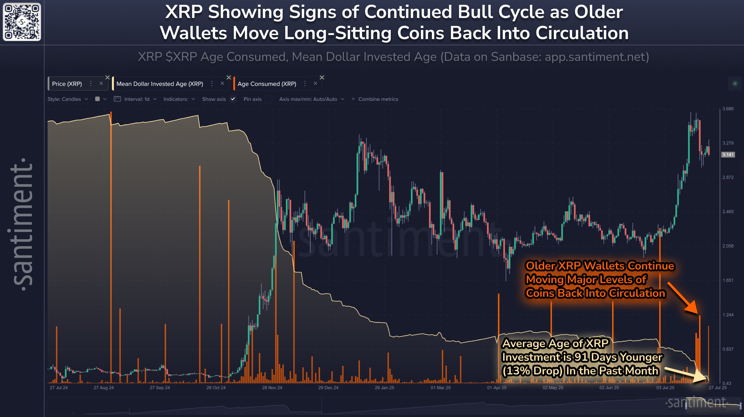 XRP Mean Dollar Invested Age