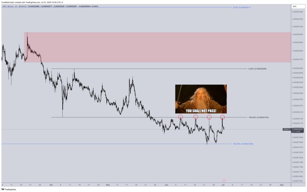 XRP/BTC Gandalf line
