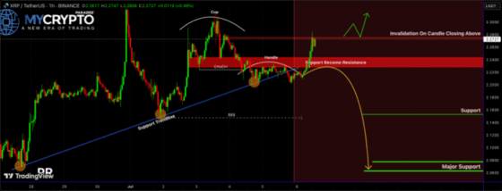 XRP Price Risks Breakdown To Next Support Level, Why .28 Is Important