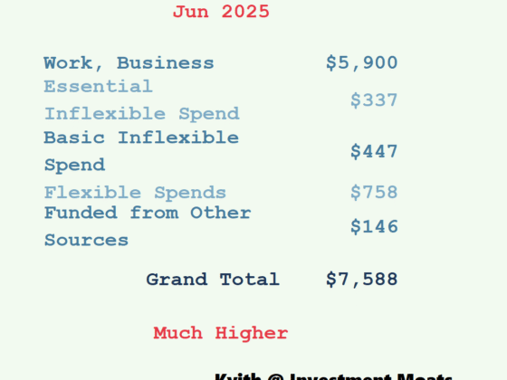 My June 2025 Personal Spending – ,588