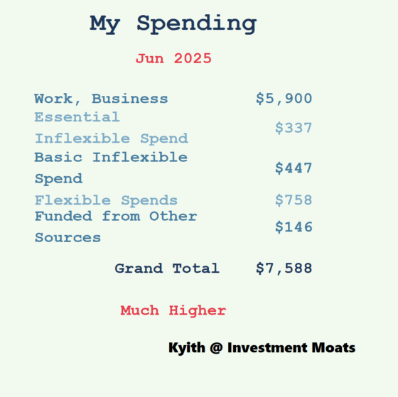 My June 2025 Personal Spending – ,588