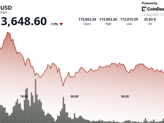 Why Are BTC, ETH, XRP, SOL and DOGE All Down Today? It’s All About Macro