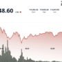 Why Are BTC, ETH, XRP, SOL and DOGE All Down Today? It’s All About Macro