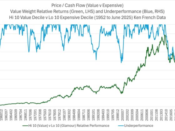 Companies with Very High Cash Flow Outperforms… Until it Doesn’t for the Next Ten Years.