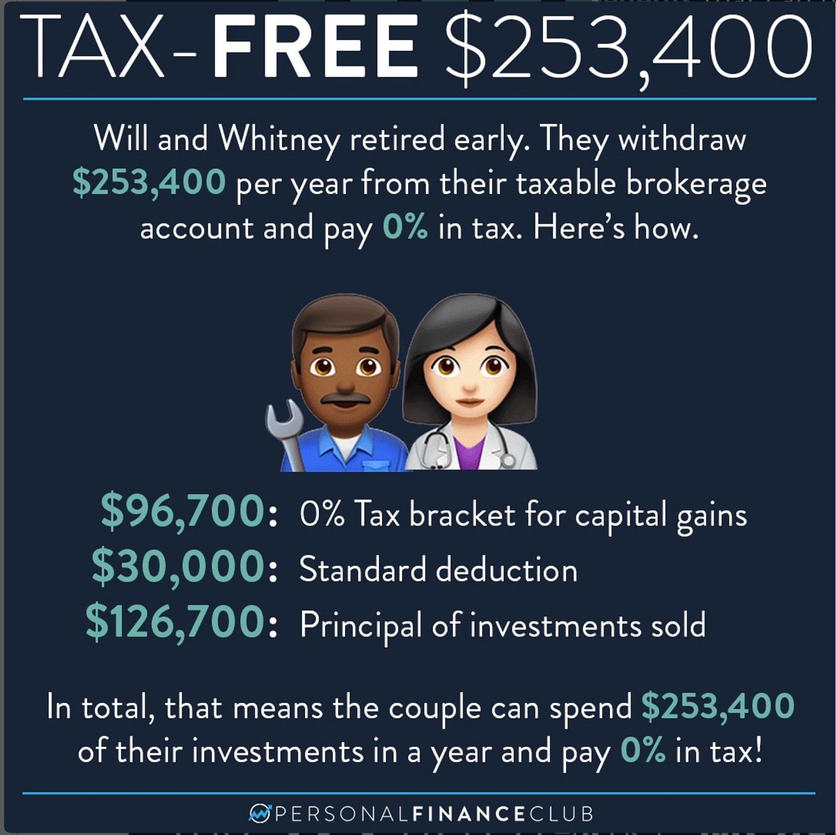 Yes, the Middle-Class Trap DOES Exist 4 tax free infographic