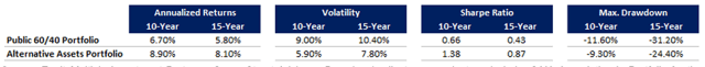 Chart showing Asset Class Performance Example 